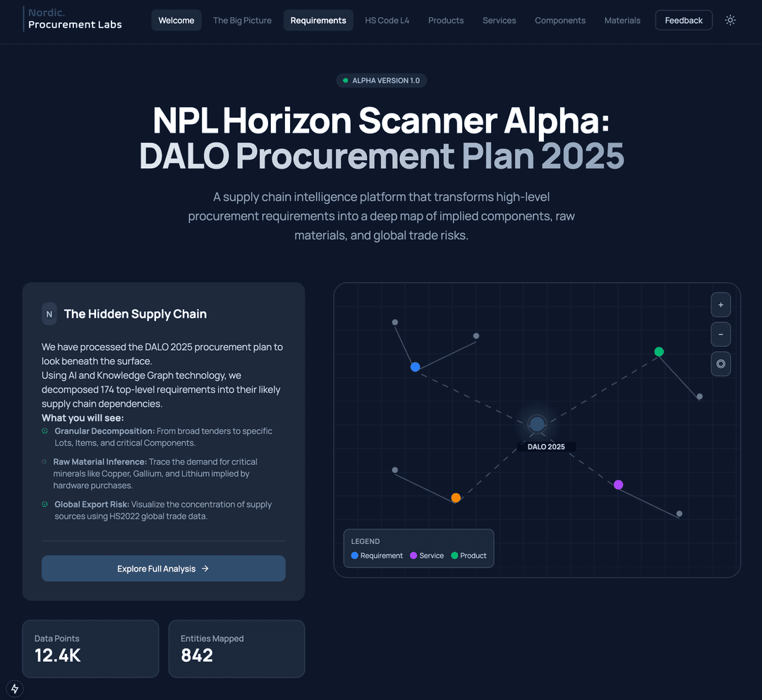Horizon Scanner screenshot